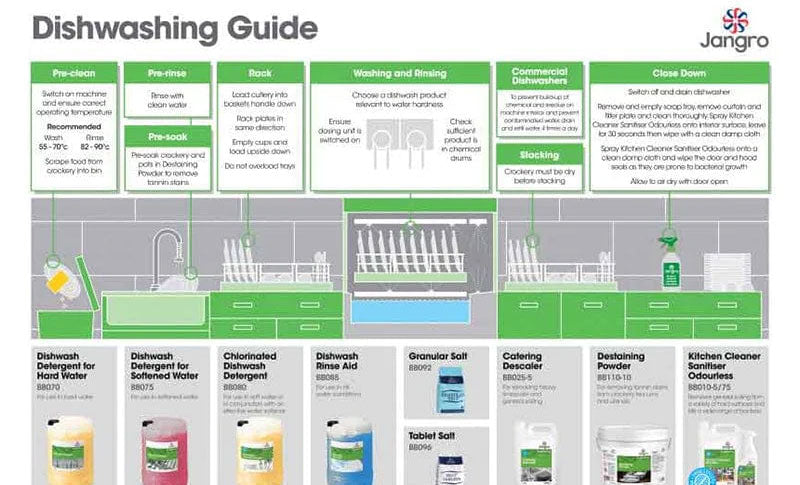 Safety Wall Charts