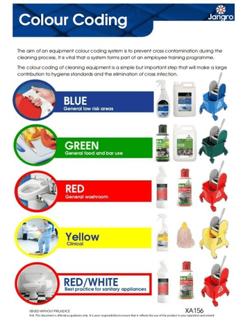 What is the Importance of Cleaning Kitchen Premises And Equipment: Essential for Health & Safety