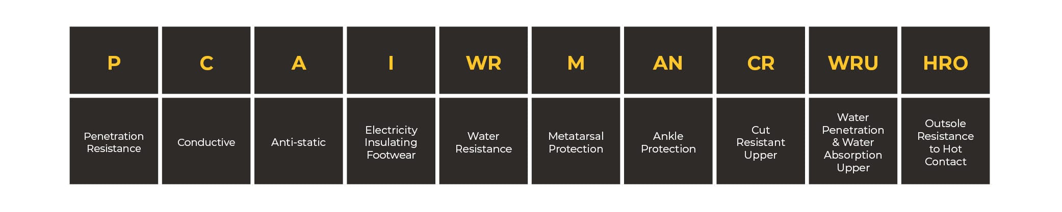 Additional Symbols for Safety Footwear