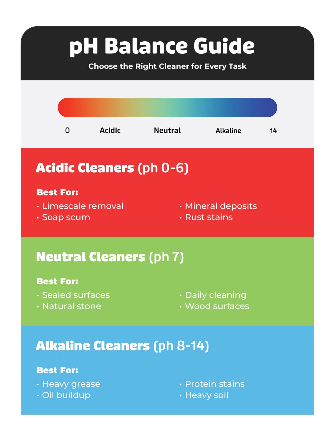 cleaning industry ph balance guide