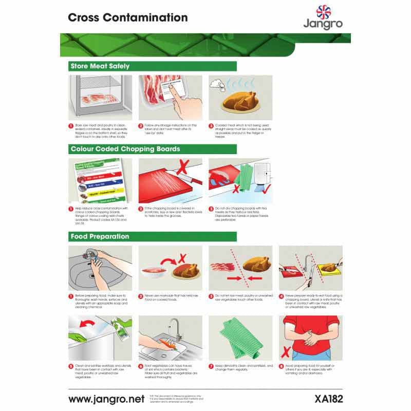 cross contamination wall cahrt xa182