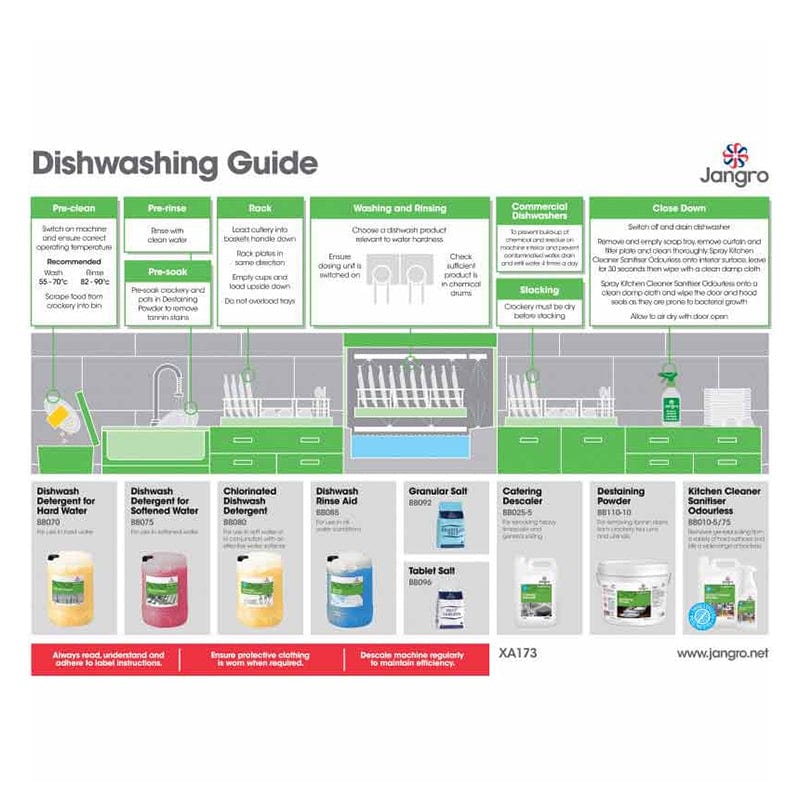 dishwashing guide wall chart