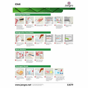 food chill wall chart