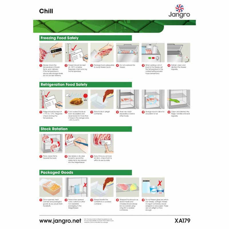 food chill wall chart