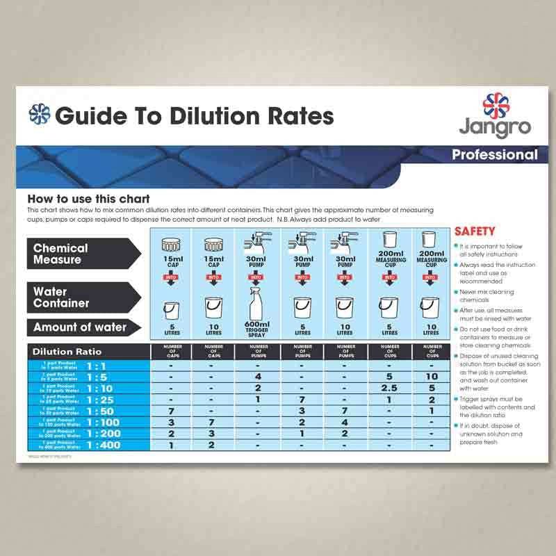 jangro dilution chart