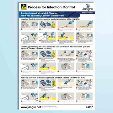Jangro Infection Control Wallchart
