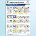jangro infection control wallchart