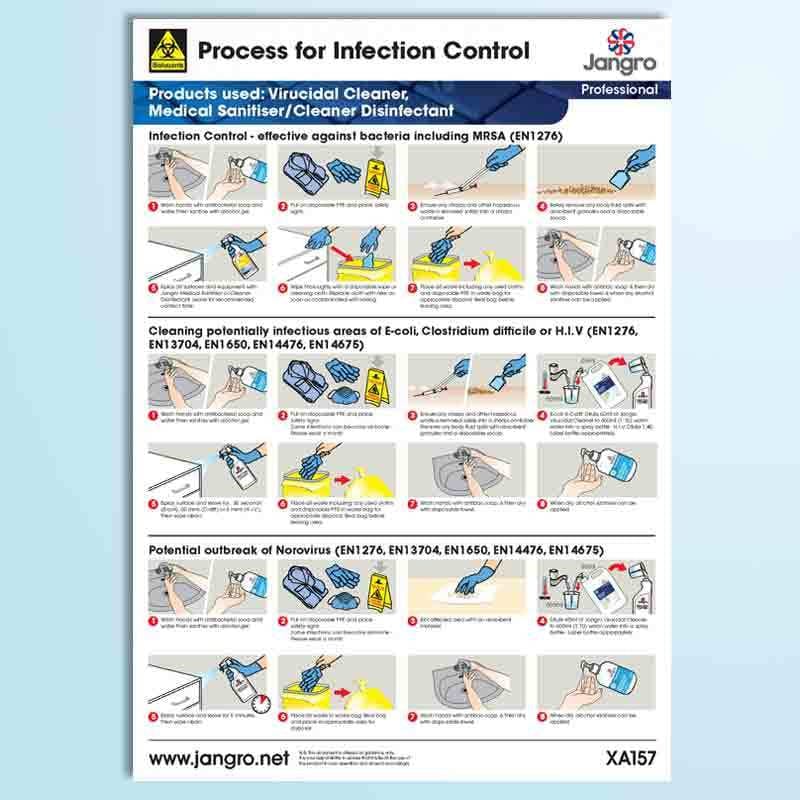 jangro infection control wallchart