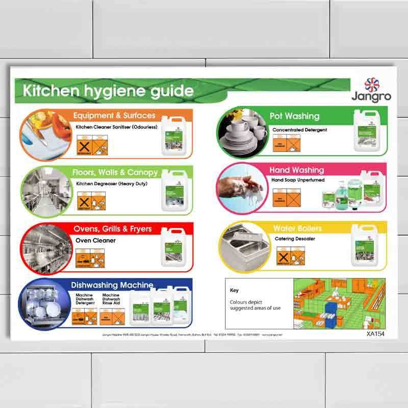 jangro kitchen hygiene plan wall chart