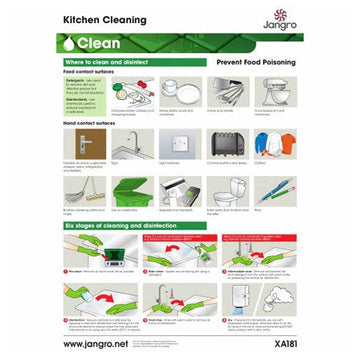 Kitchen Cleaning Wall Chart