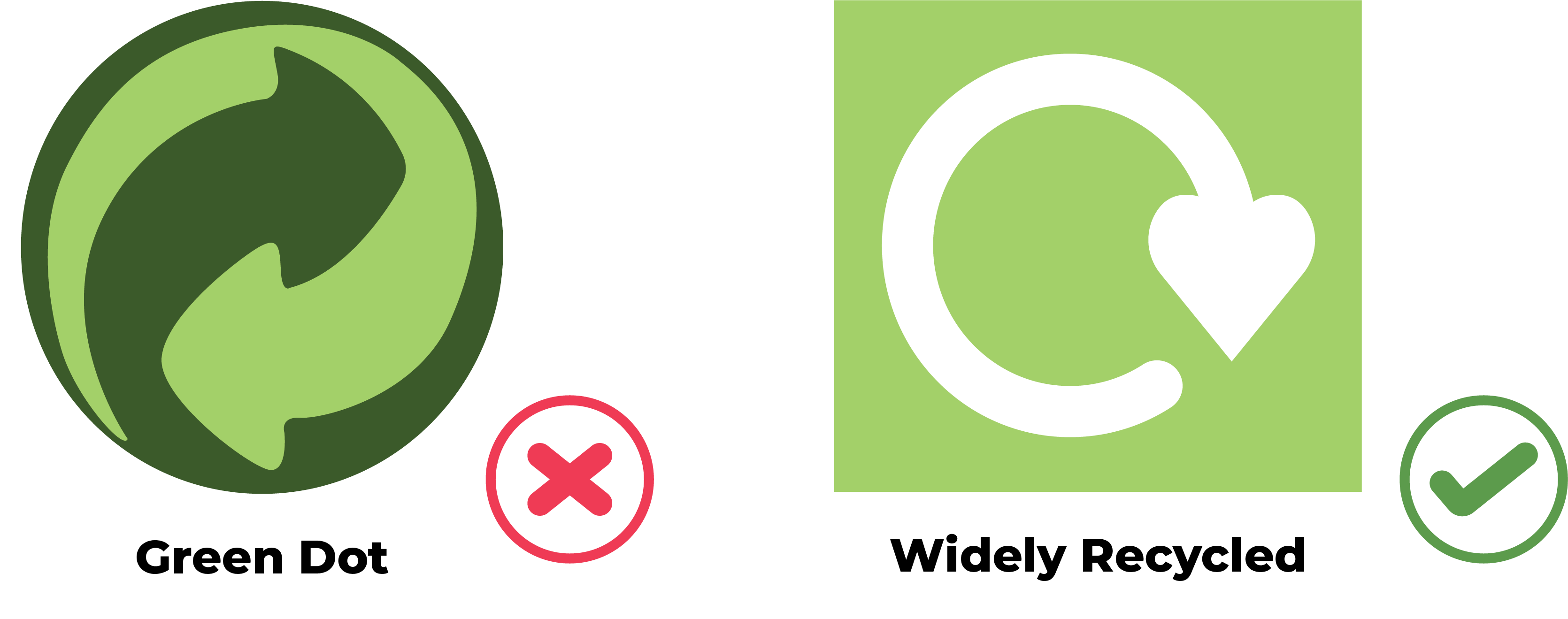 green dot and widely recycled symbols