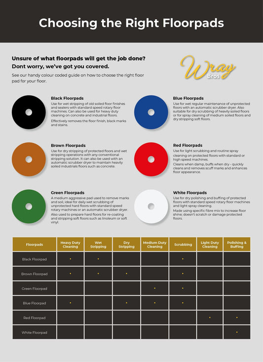 Choosing the Right Floor Pads Wray Bros
