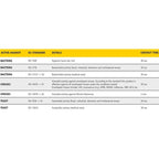 hand sanitiser en standards