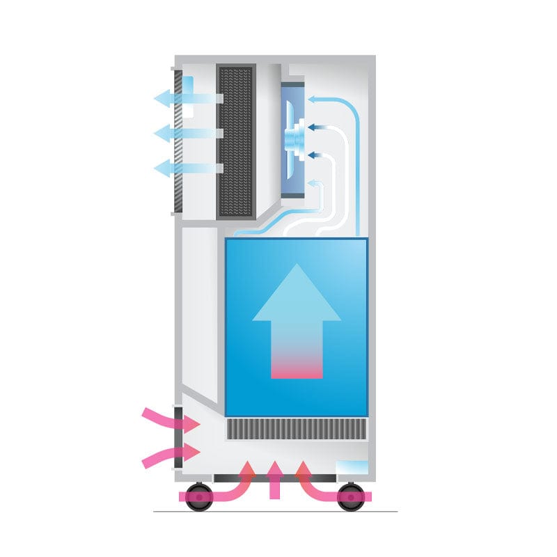 how the i air pro works